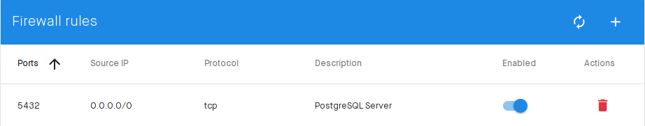Regla del muro cortafuego para acceder al servidor Postgres